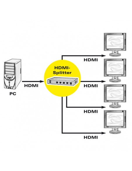 video-splitter-hdmi-4p-4k2k-ultrahd-ro14013581-3.jpg