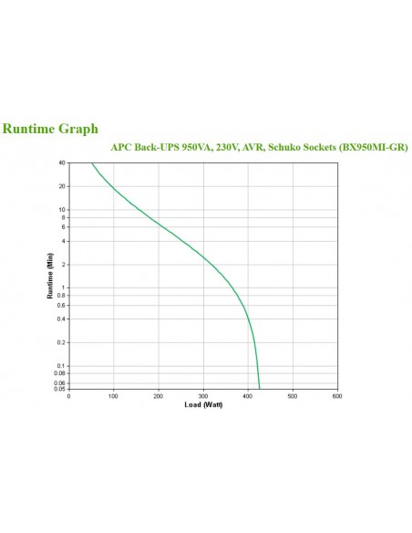 apc-back-ups-950va-230v-avr-schuko-sockets-5.jpg