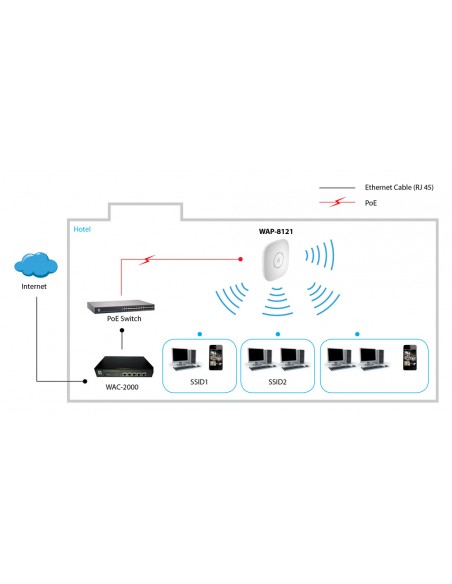 levelone-dual-band-ap-n750-poe-wap-8121-2.jpg