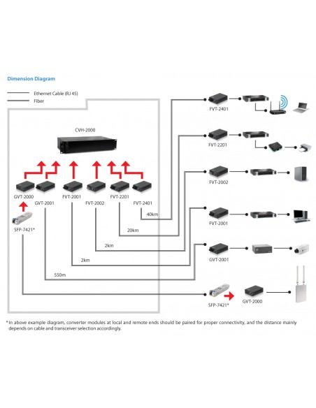 10-100-1000base-t-1000base-sx-gvt-2001-3.jpg