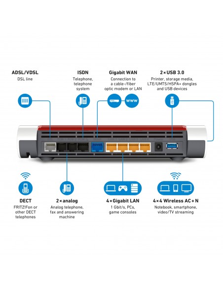 avm-fritzbox-7590-router-wireless-dual-band-24-ghz-5-ghz-gigabit-ethernet-3g-4g-bianco-20002804-2.jpg