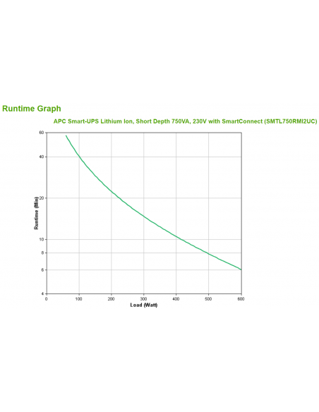 apc-smart-ups-lithium-ion-short-depth-750va-4.jpg