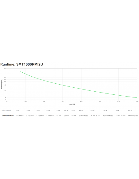 apc-smart-ups-1000va-700w-lcd-rm-2u-230v-3.jpg
