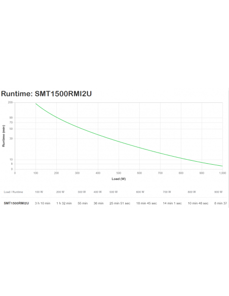 apc-smart-ups-1500va-1000w-lcd-rm-2u-230v-3.jpg