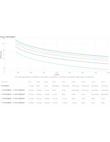 apc-smart-ups-ultra-on-line-lithium-ion-8kva-8kw-5.jpg