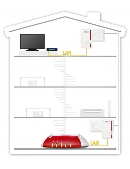fritzpowerline-1000e-set-internat-20002708-2.jpg