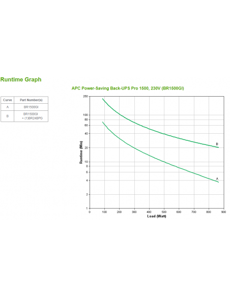 power-saving-back-ups-pro-1500-br1500gi-3.jpg
