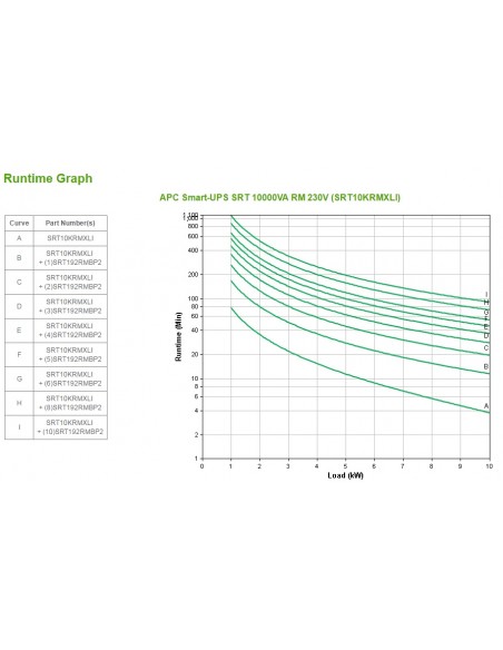 apc-smart-ups-srt-10000va-rm-230v-srt10krmxli-7.jpg